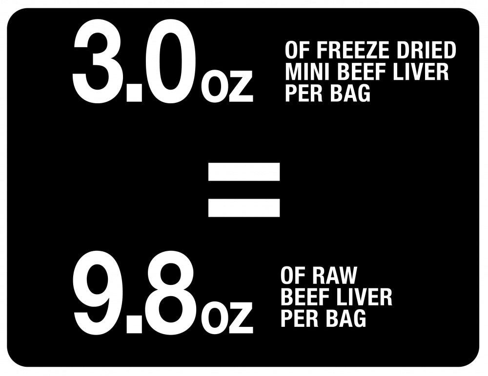 PureBites Mini PureBites Trainers RAW Freeze Dried Beef Liver Dog Treats